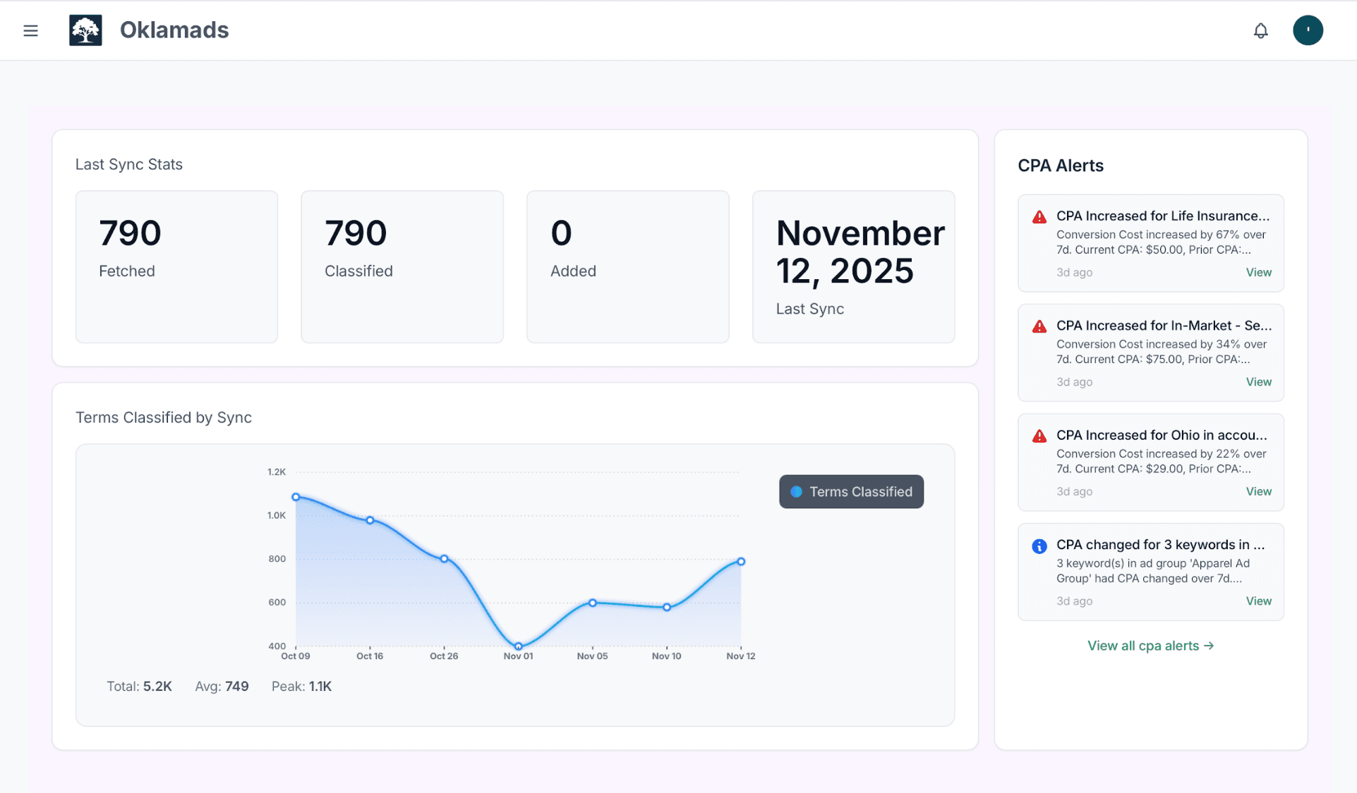 Oklamads Dashboard Preview